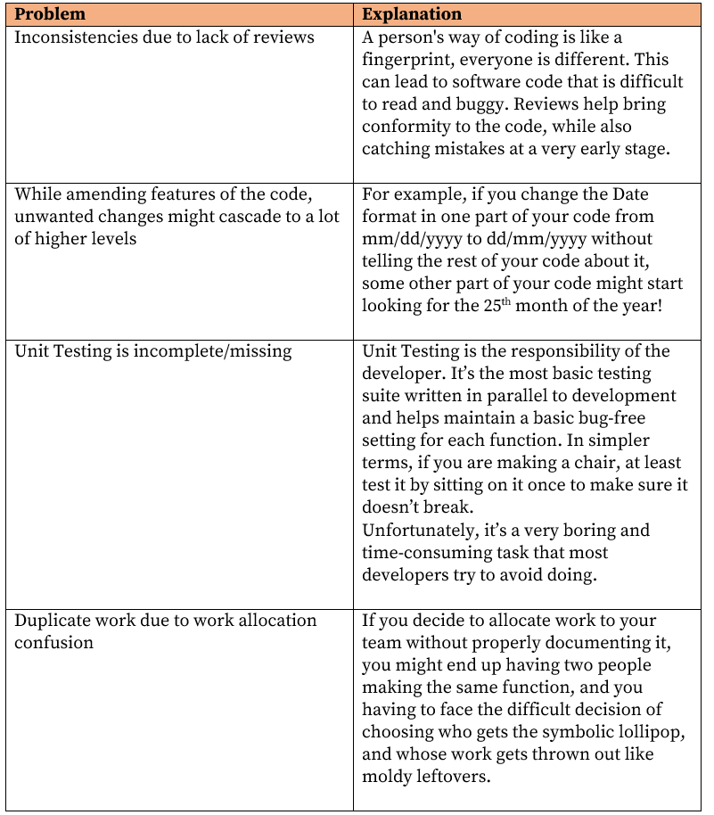 Development challenges