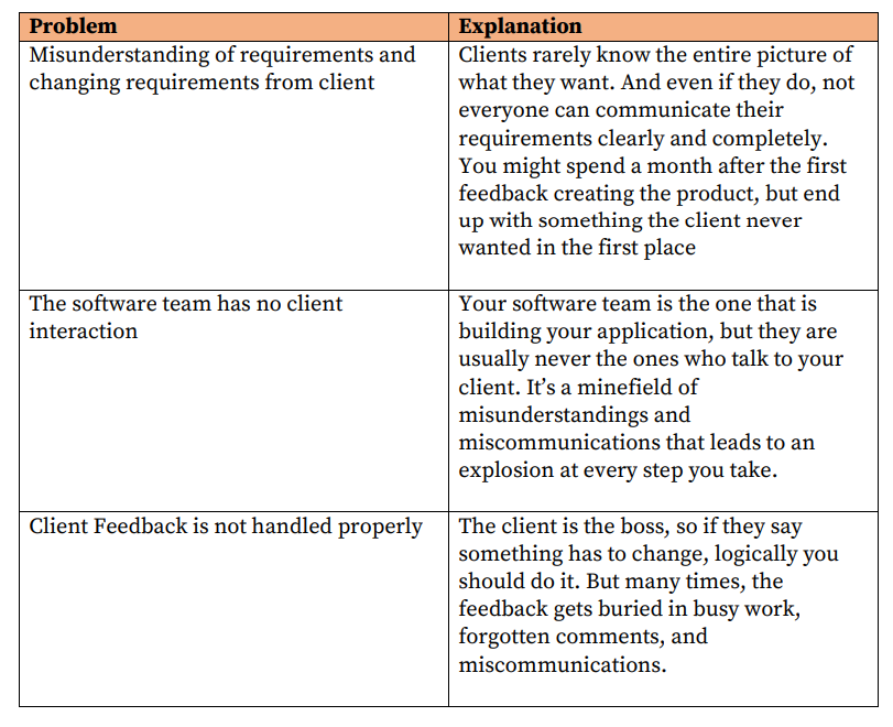 Planning pitfalls